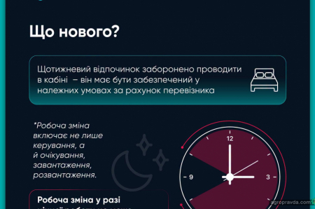 В Україні з 26.07 запрацювали нові правила праці для водіїв