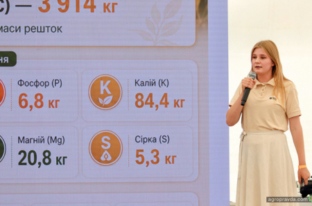 Що цікавого було на «УКАБ Агротехнології 2026. Захід»