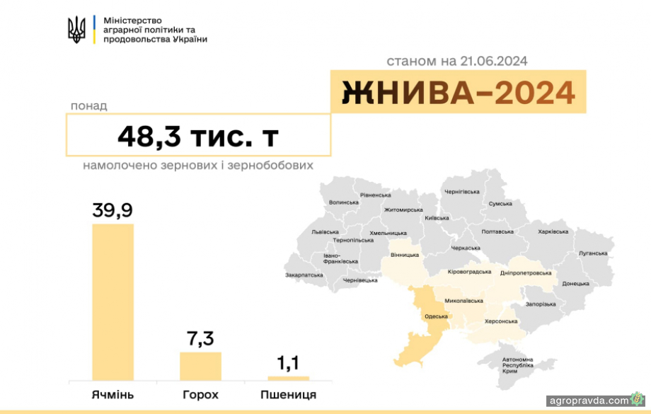 Україна жнивує. Скільки вже зібрали зерна Україна жнивує. Скільки вже зібрали зерна