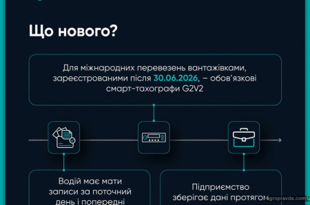 В Україні з 26.07 запрацювали нові правила праці для водіїв