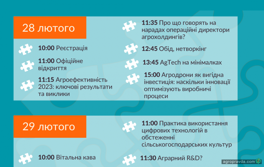 В Києві відбудеться аграрний саміт «Міністерство змін: R&D and digital farming»