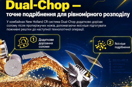 Комбайн New Holland CR продовжує працювати на майбутній урожай навіть після обмолоту