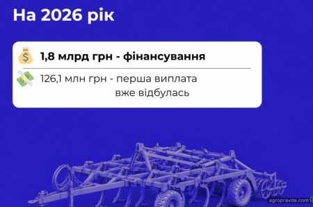 Скільки техніки за 2 роки профінансовано урядовою програмою компенсації