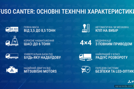 В Україні стартують офіційні продажі нового бренду вантажівок для аграріїв