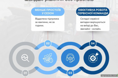 Агрохолдинги все частіше користуються дистанційним сервісом техніки