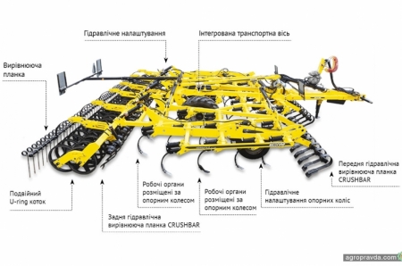 В Україні з’явився перший універсальний культиватор Bednar Versatill