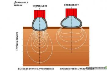 В Украине разработали собственную систему регулировки давления в с/х-шинах