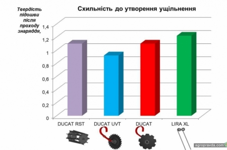 Насколько эффективны агрегаты Lozova Machinery: результаты исследований