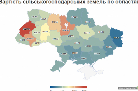 В лютому 2025 року с/г земля в Україні встановила рекорд вартісті