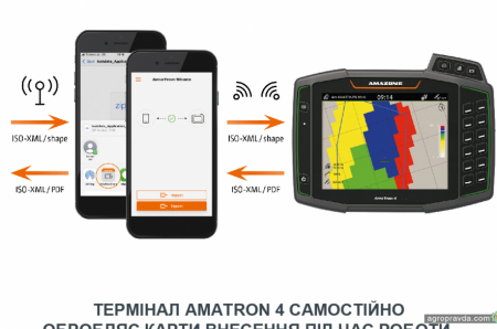 Amazone запустив в Україні зручний застосунок