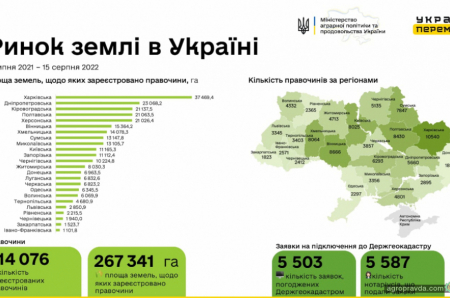 Скільки землі продали в Україні за період війни