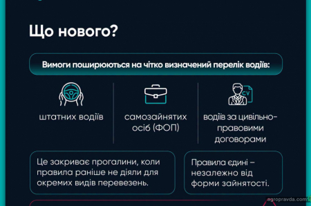 В Україні з 26.07 запрацювали нові правила праці для водіїв