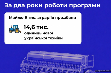 Скільки техніки за 2 роки профінансовано урядовою програмою компенсації