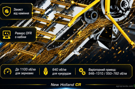 Які додаткові переваги пропонують комбайни New Holland CR із системою DFR