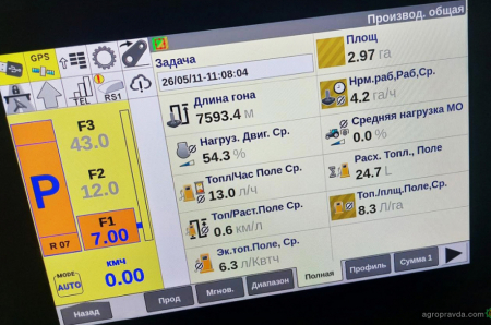 Трактори New Holland продовжують вражати під час демонстрацій
