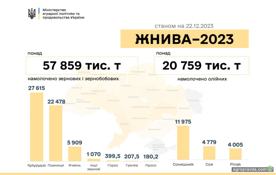 Як проходять жнива в Україні Як проходять жнива в Україні
