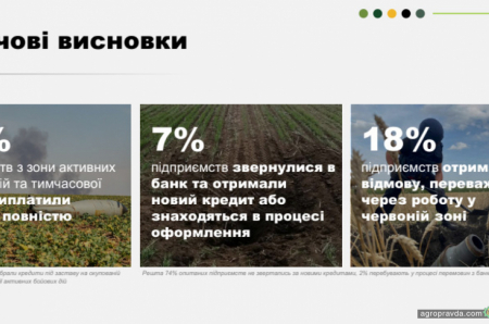 Які проблеми виникають у аграріїв з прифронтових та ТО територій