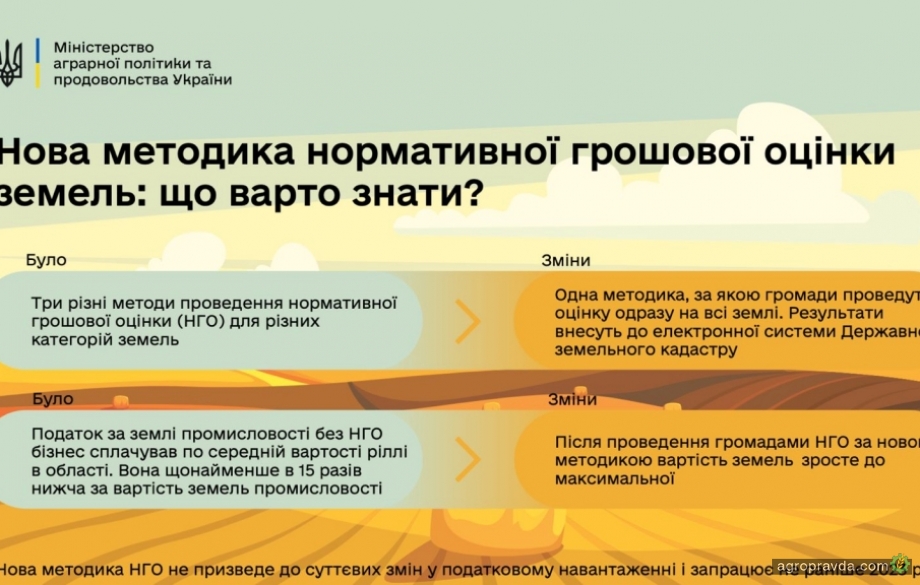 В Україні нова методика оцінки земель. Що змінилось?