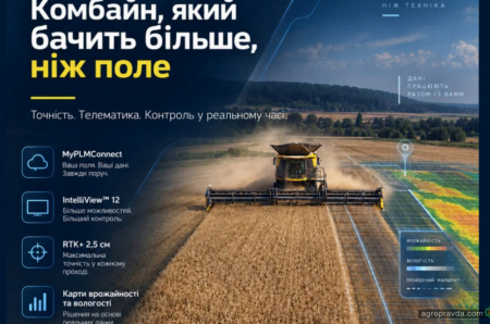 Які цифрові функції та телематика доступні в комбайнах New Holland CR
