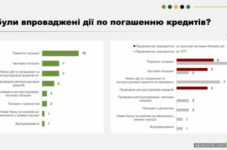 Які проблеми виникають у аграріїв з прифронтових та ТО територій