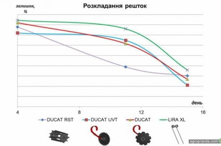 Насколько эффективны агрегаты Lozova Machinery: результаты исследований
