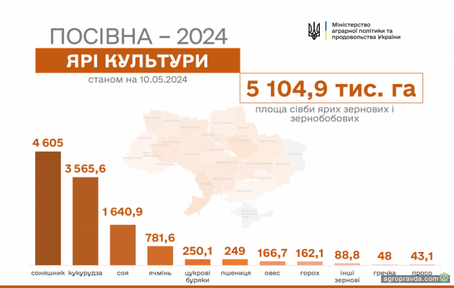 Як проходить посівна в Україні Як проходить посівна в Україні