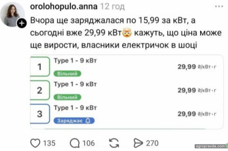 Вартіст ь 1 кВт на електрозарядках у Києві сягнула 30 грн