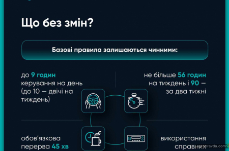 В Україні з 26.07 запрацювали нові правила праці для водіїв