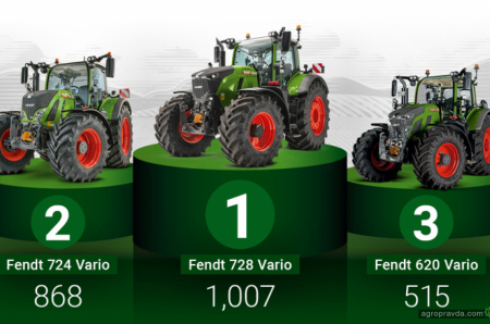 Fendt 728 Vario став лідером продажів у Німеччині у 2025 році