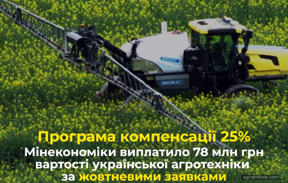 Мінекономіки виплатило компенсації 25% вартості української агротехніки за жовтень